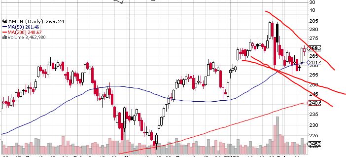 Quo Vadis Dax 2013 - Up, dank Liquidität 578934