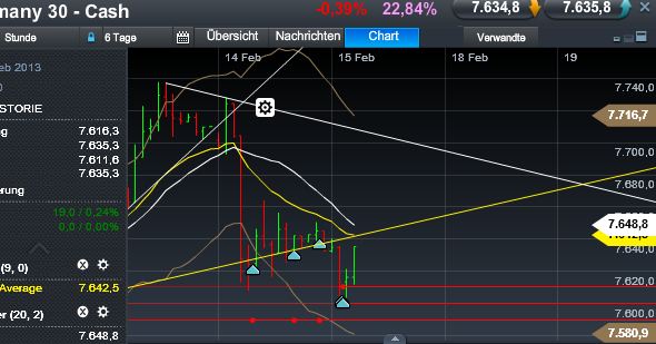 Quo Vadis Dax 2013 - Up, dank Liquidität 578967
