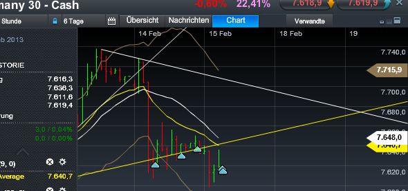 Quo Vadis Dax 2013 - Up, dank Liquidität 578978
