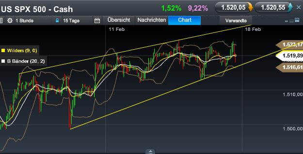 Quo Vadis Dax 2013 - Up, dank Liquidität 579154