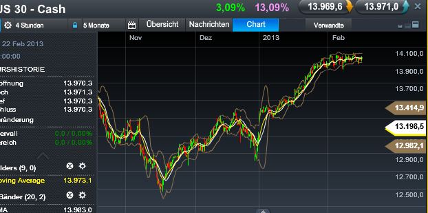 Quo Vadis Dax 2013 - Up, dank Liquidität 579156