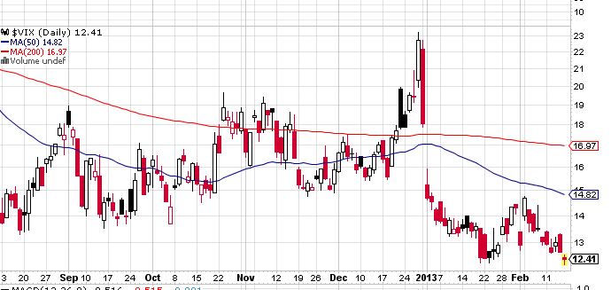 Quo Vadis Dax 2013 - Up, dank Liquidität 579182