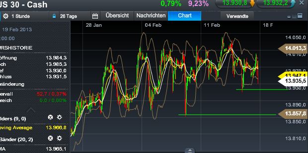 Quo Vadis Dax 2013 - Up, dank Liquidität 579187