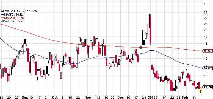 Quo Vadis Dax 2013 - Up, dank Liquidität 579198