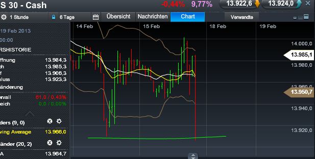 Quo Vadis Dax 2013 - Up, dank Liquidität 579200