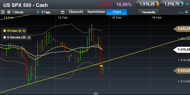 Quo Vadis Dax 2013 - Up, dank Liquidität 579216