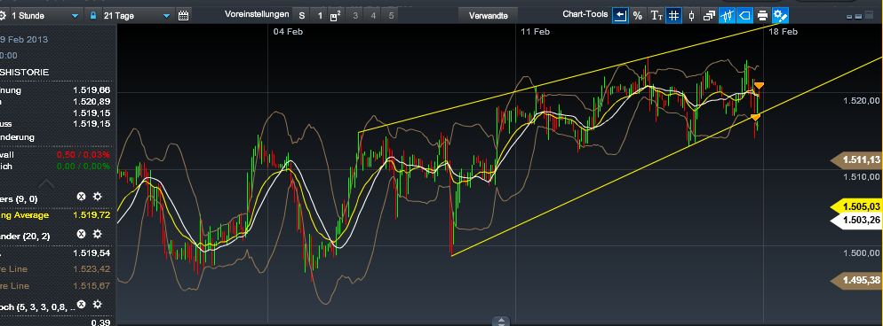 Quo Vadis Dax 2013 - Up, dank Liquidität 579248