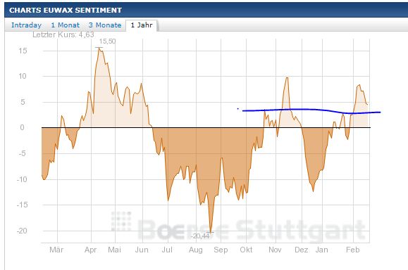 Quo Vadis Dax 2013 - Up, dank Liquidität 579251