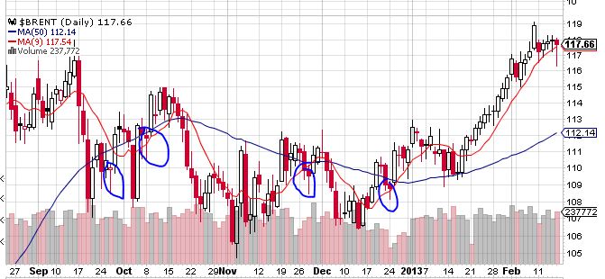 Quo Vadis Dax 2013 - Up, dank Liquidität 579350