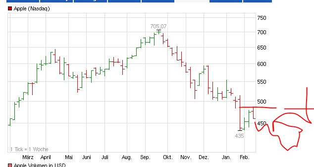 Quo Vadis Dax 2013 - Up, dank Liquidität 579395