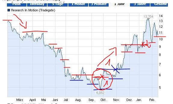 Quo Vadis Dax 2013 - Up, dank Liquidität 579408