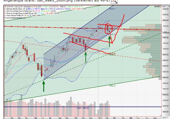 Quo Vadis Dax 2013 - Up, dank Liquidität 579690