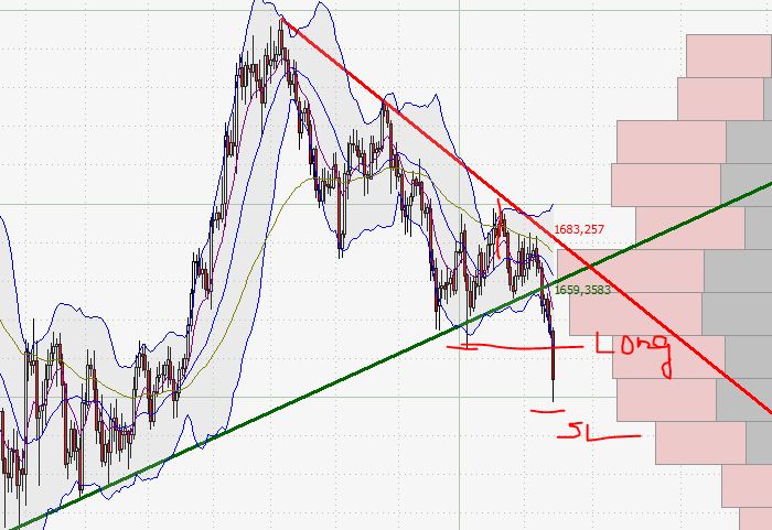 Quo Vadis Dax 2013 - Up, dank Liquidität 579696