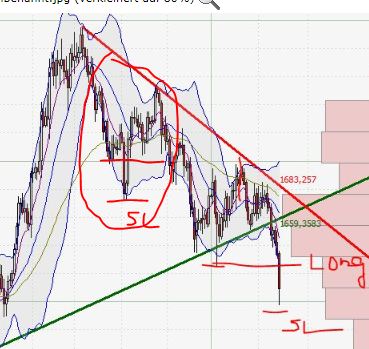 Quo Vadis Dax 2013 - Up, dank Liquidität 579702