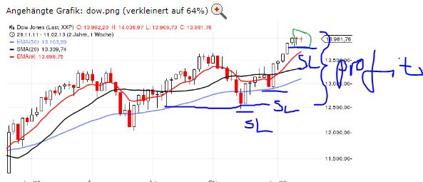 Quo Vadis Dax 2013 - Up, dank Liquidität 579709