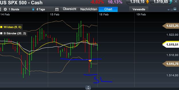 Quo Vadis Dax 2013 - Up, dank Liquidität 579721