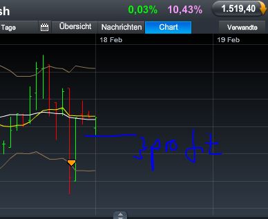 Quo Vadis Dax 2013 - Up, dank Liquidität 579725