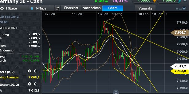 Quo Vadis Dax 2013 - Up, dank Liquidität 579803
