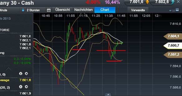 Quo Vadis Dax 2013 - Up, dank Liquidität 579815