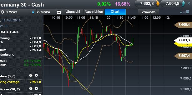 Quo Vadis Dax 2013 - Up, dank Liquidität 579816