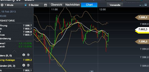 Quo Vadis Dax 2013 - Up, dank Liquidität 579821