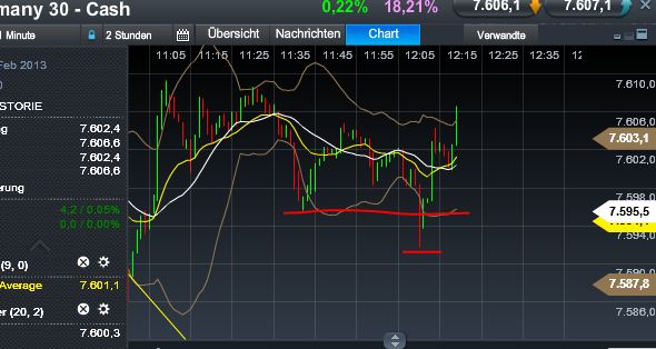 Quo Vadis Dax 2013 - Up, dank Liquidität 579822