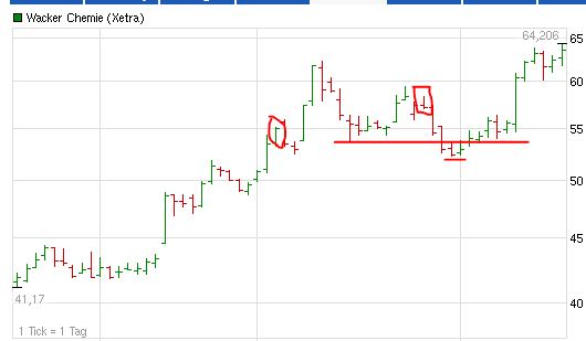Quo Vadis Dax 2013 - Up, dank Liquidität 579835