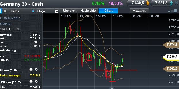Quo Vadis Dax 2013 - Up, dank Liquidität 579914