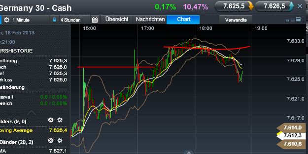 Quo Vadis Dax 2013 - Up, dank Liquidität 579927