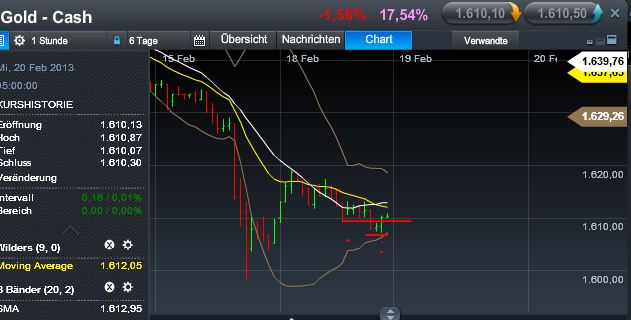Quo Vadis Dax 2013 - Up, dank Liquidität 579976