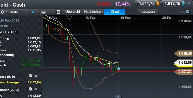Quo Vadis Dax 2013 - Up, dank Liquidität 580015