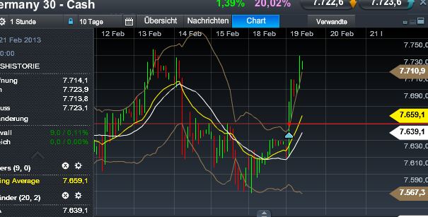 Quo Vadis Dax 2013 - Up, dank Liquidität 580153