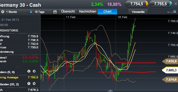 Quo Vadis Dax 2013 - Up, dank Liquidität 580268