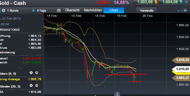 Quo Vadis Dax 2013 - Up, dank Liquidität 580274