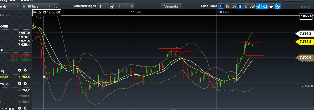 Quo Vadis Dax 2013 - Up, dank Liquidität 580295