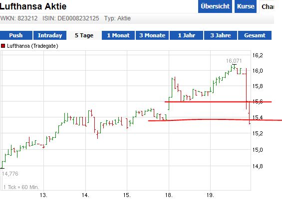 Quo Vadis Dax 2013 - Up, dank Liquidität 580304