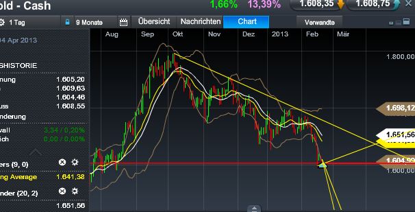 Quo Vadis Dax 2013 - Up, dank Liquidität 580359
