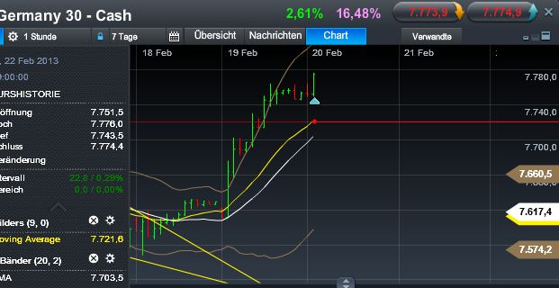 Quo Vadis Dax 2013 - Up, dank Liquidität 580388