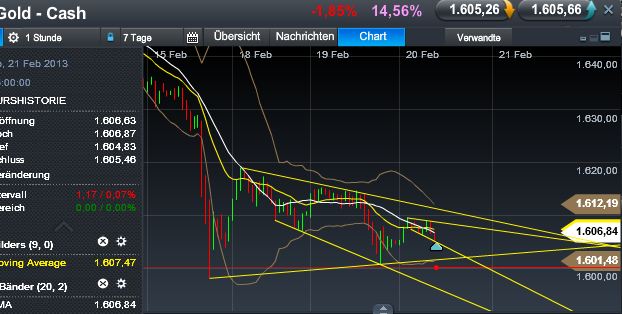 Quo Vadis Dax 2013 - Up, dank Liquidität 580395
