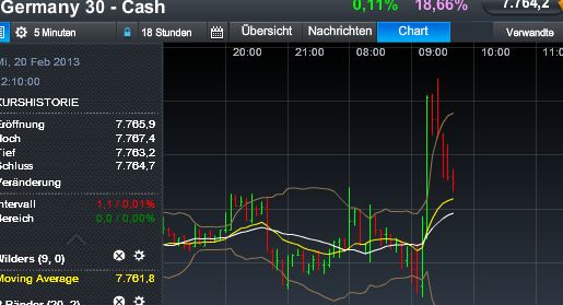 Quo Vadis Dax 2013 - Up, dank Liquidität 580401