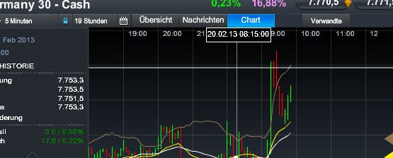 Quo Vadis Dax 2013 - Up, dank Liquidität 580403