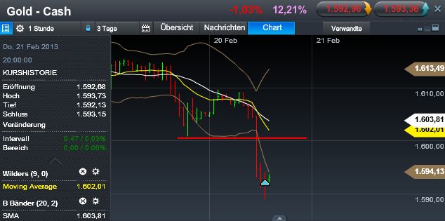 Quo Vadis Dax 2013 - Up, dank Liquidität 580485