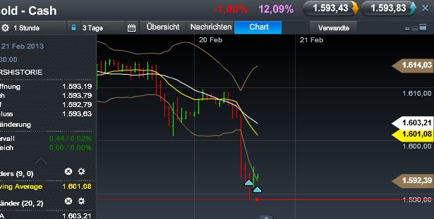 Quo Vadis Dax 2013 - Up, dank Liquidität 580517