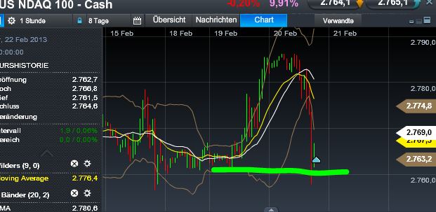 Quo Vadis Dax 2013 - Up, dank Liquidität 580589