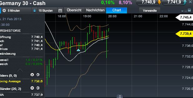 Quo Vadis Dax 2013 - Up, dank Liquidität 580610