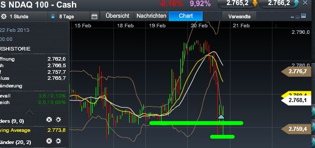 Quo Vadis Dax 2013 - Up, dank Liquidität 580612