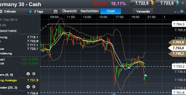 Quo Vadis Dax 2013 - Up, dank Liquidität 580625