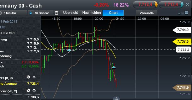 Quo Vadis Dax 2013 - Up, dank Liquidität 580630