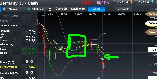 Quo Vadis Dax 2013 - Up, dank Liquidität 580636