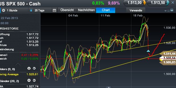 Quo Vadis Dax 2013 - Up, dank Liquidität 580649